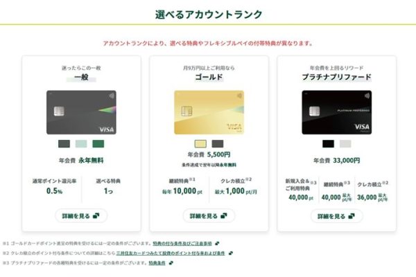SMBC 三井住友銀行 Olive クレジットカード アカウントランク